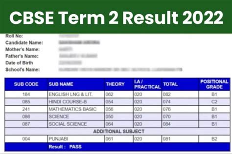 cbse previous year results 2022